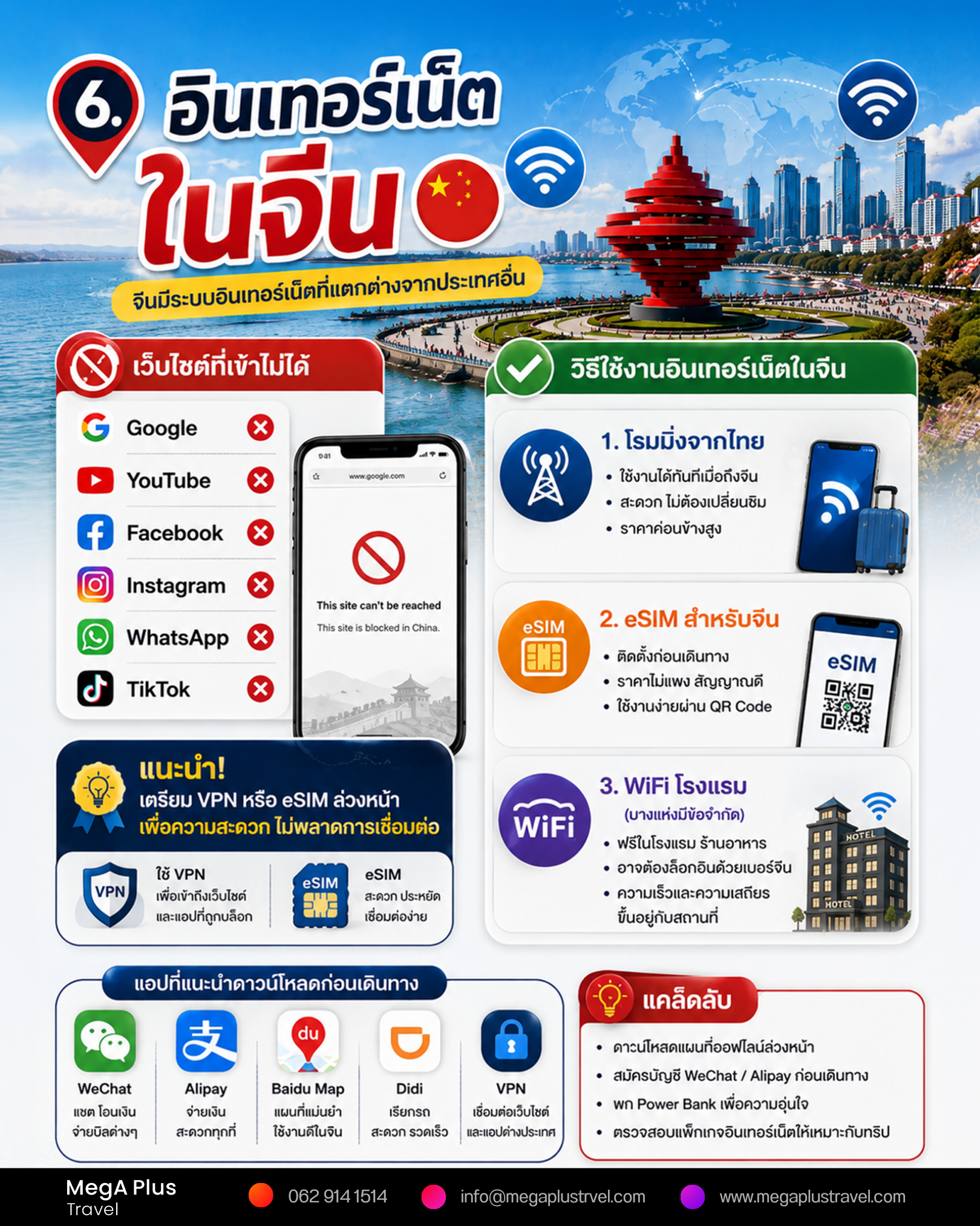 6. อินเทอร์เน็ตในจีน