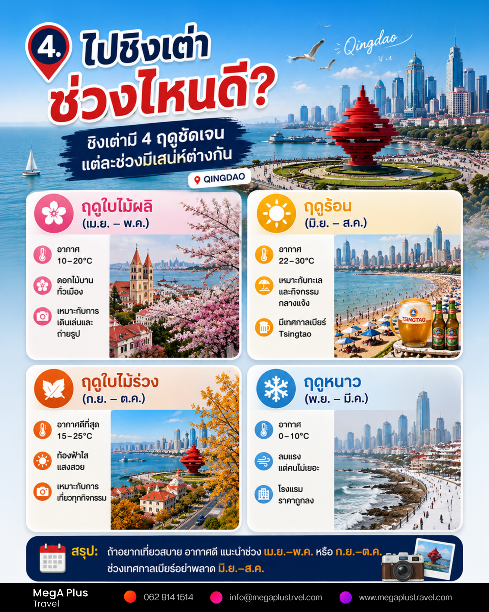 4. ไปชิงเต่าช่วงไหนดี?